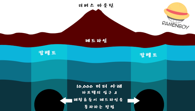 원피스 레드라인 : 라프텔 (연구글) - 웹툰 이미지 25