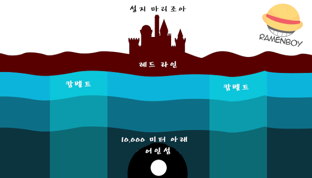 원피스 레드라인 : 라프텔 (연구글) - 웹툰 이미지 26