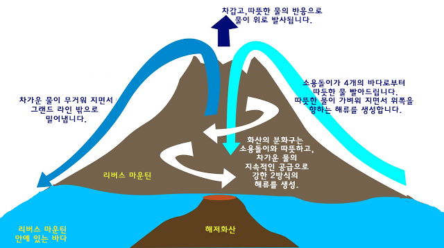 원피스 레드라인 : 라프텔 (연구글) - 웹툰 이미지 44