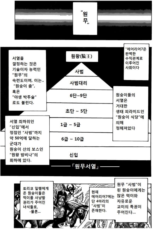 토리코 296~300화 - 웹툰 이미지 28