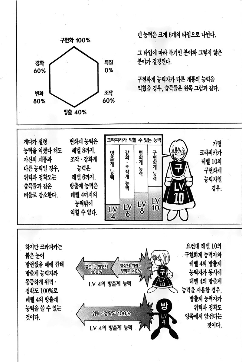 헌터x헌터 12권 - 웹툰 이미지 65