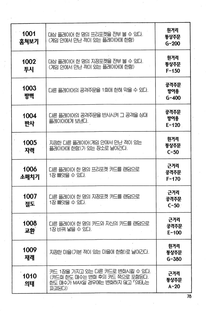 헌터x헌터 14권 - 웹툰 이미지 77