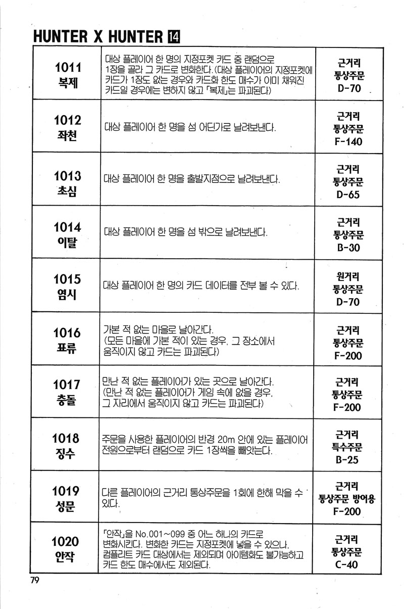 헌터x헌터 14권 - 웹툰 이미지 78