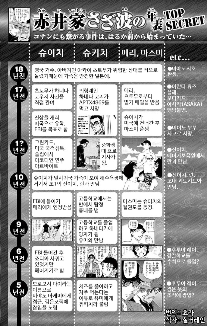 명탐정 코난 992화 - 웹툰 이미지 17