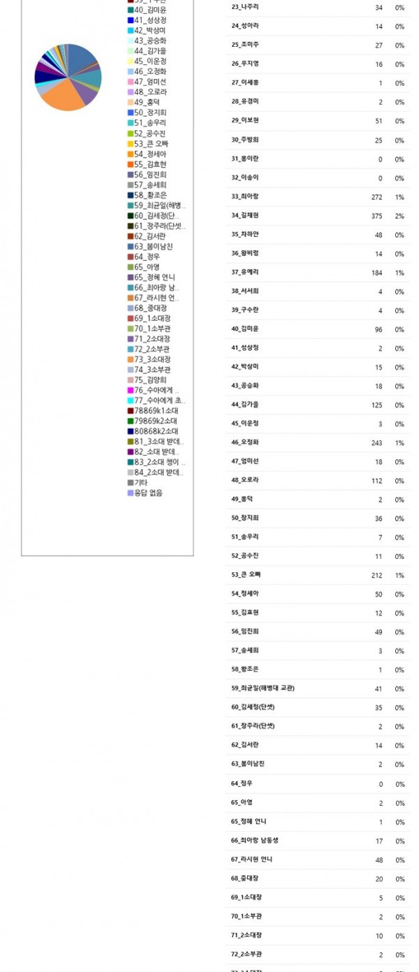 뷰티풀 군바리 인기투표 결과 발표 - 웹툰 이미지 3