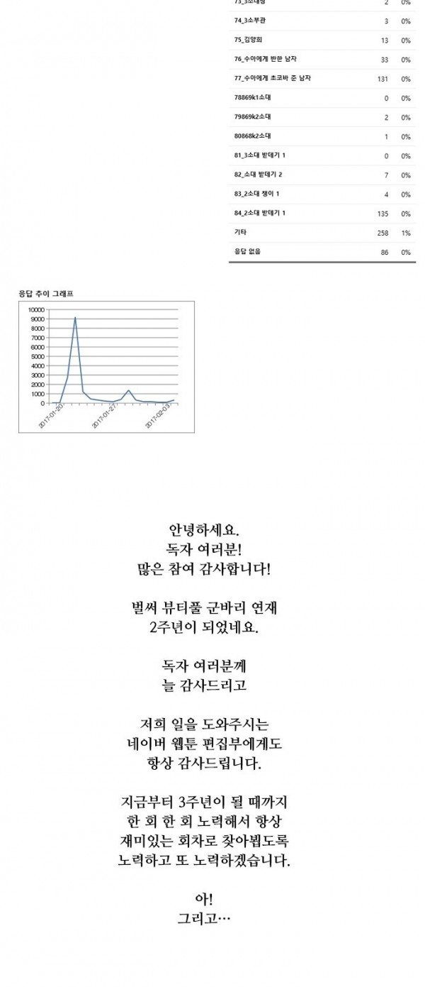 뷰티풀 군바리 인기투표 결과 발표 - 웹툰 이미지 4