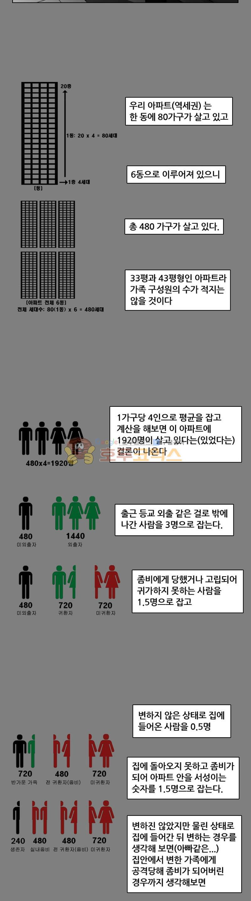 죽은 자를 상대하는 방법 11화 - 웹툰 이미지 2