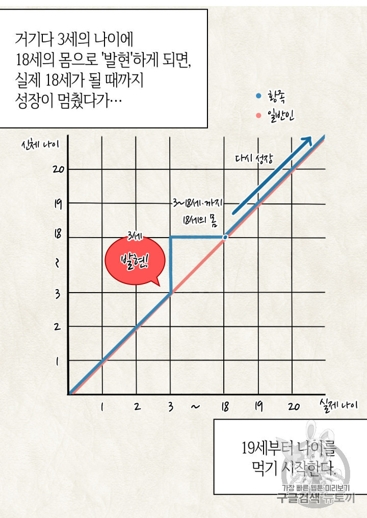 쌍둥이 남매의 뉴라이프 8화 - 웹툰 이미지 26