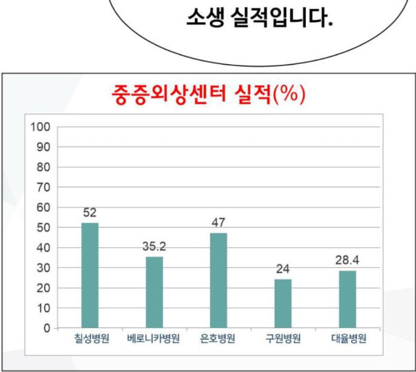 중증외상센터 골든 아워 32화 스포트라이트 - 웹툰 이미지 103