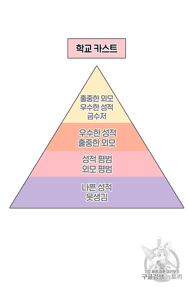 페이크뷰티 1화 - 웹툰 이미지 61