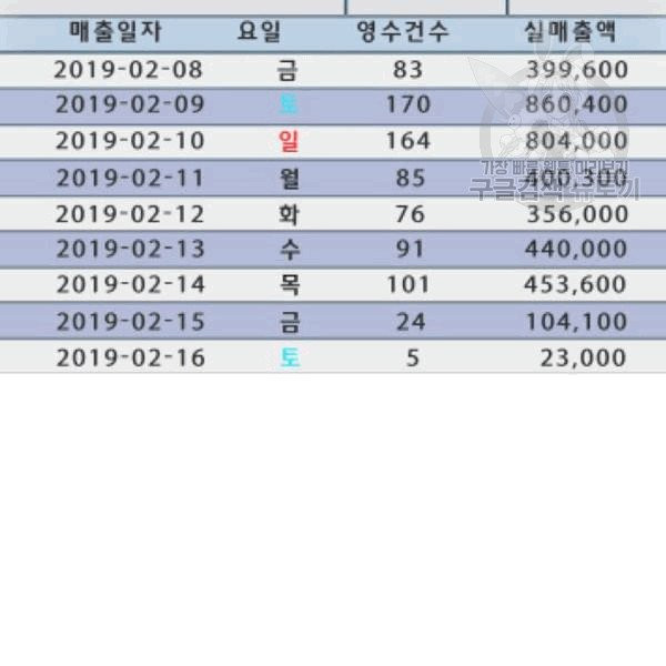 취사병 전설이 되다 93화 - 웹툰 이미지 80