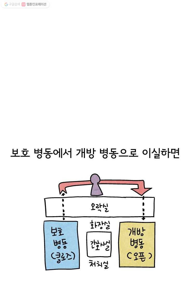 정신병동에도 아침이 와요 9화 - 웹툰 이미지 15