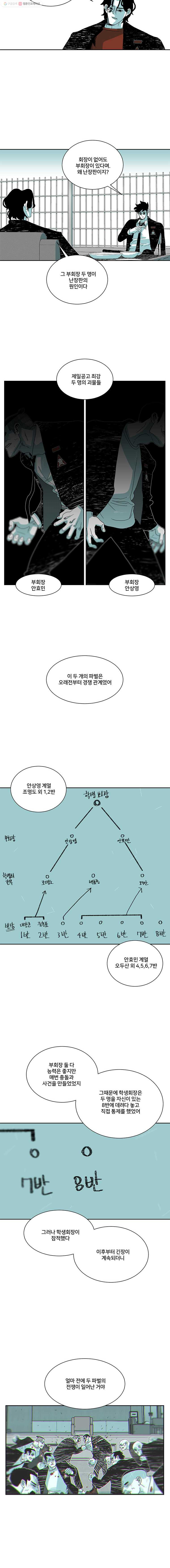 주말 도미 시식회 88화 - 웹툰 이미지 10