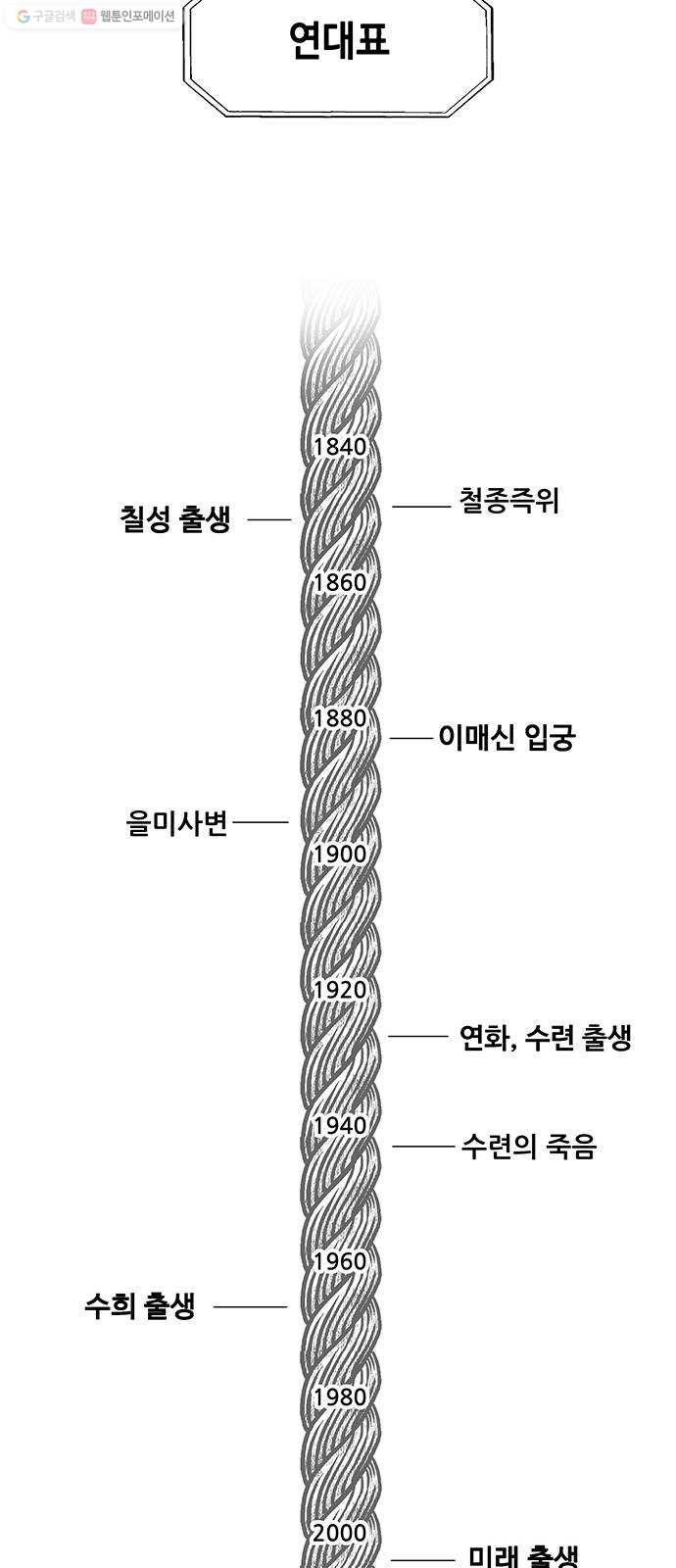 미래의 골동품 가게 시즌1 후기 - 웹툰 이미지 18