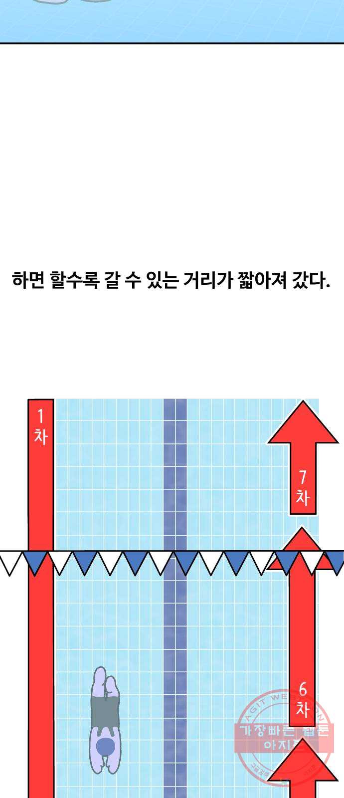 수영만화일기 26화 호흡 연습 - 웹툰 이미지 17