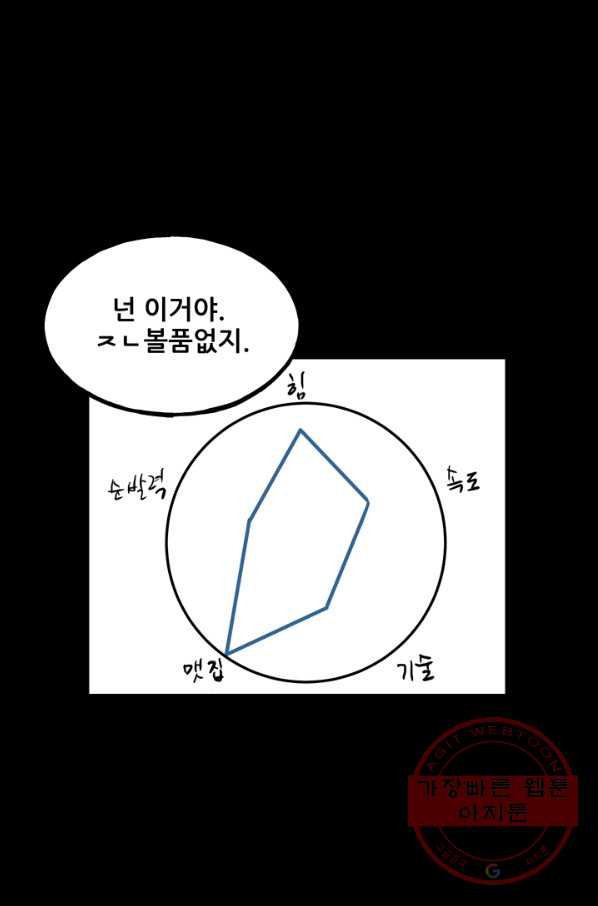 철보: [빌런] 113화 - 웹툰 이미지 74