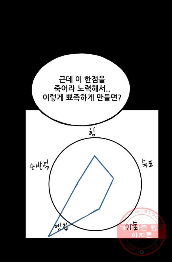 철보: [빌런] 113화 - 웹툰 이미지 75