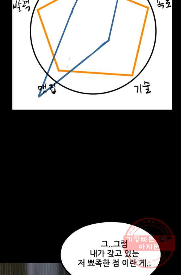 철보: [빌런] 113화 - 웹툰 이미지 77