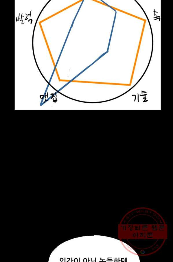 철보: [빌런] 113화 - 웹툰 이미지 88