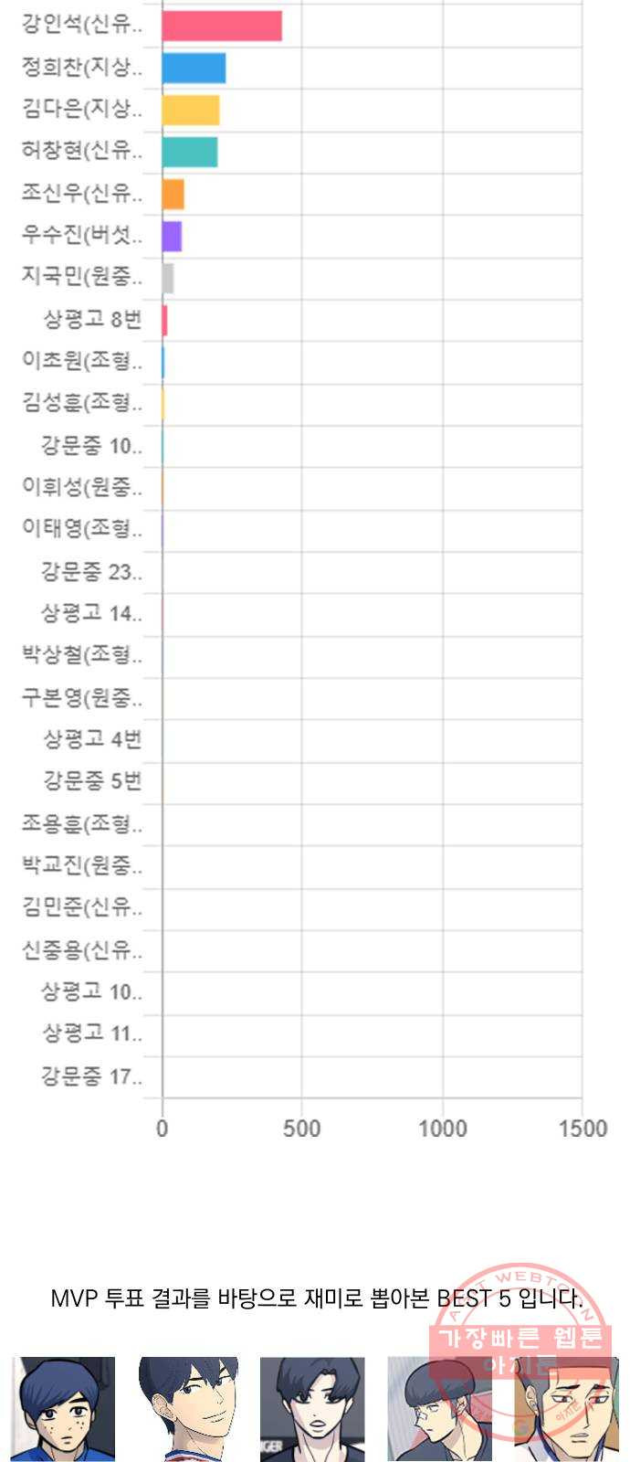 가비지타임 시즌3 1화 - 웹툰 이미지 37