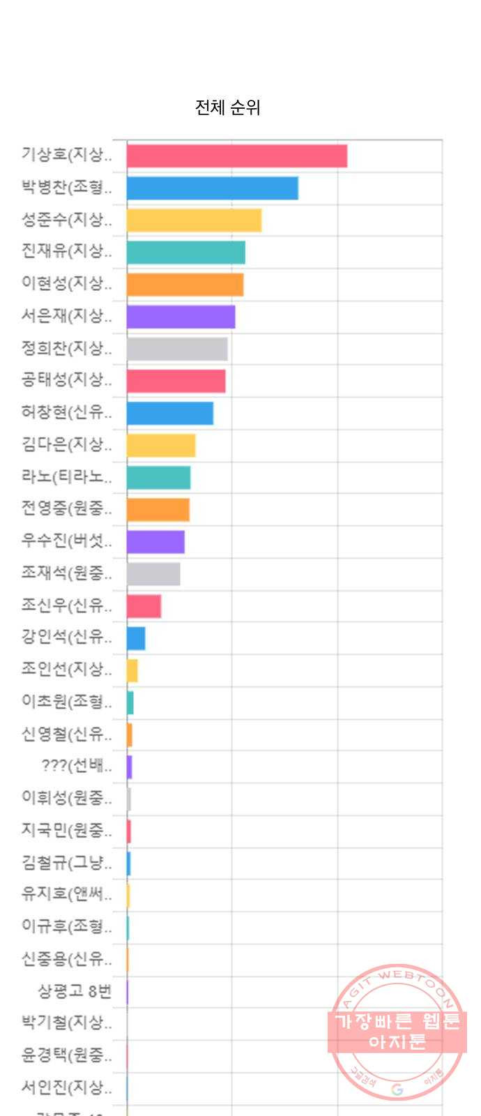 가비지타임 시즌3 1화 - 웹툰 이미지 39