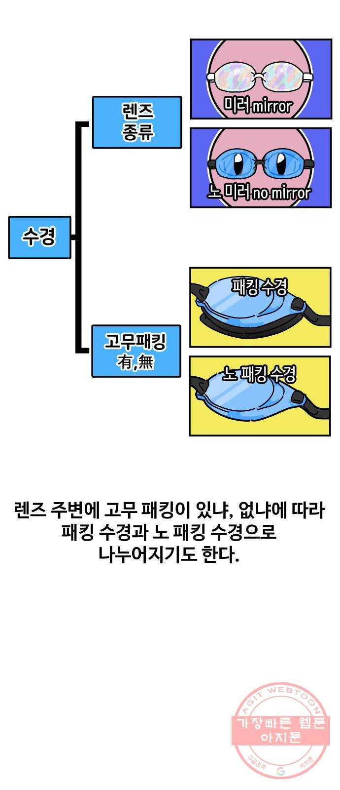 수영만화일기 46화 수영용품 관리 - 웹툰 이미지 4