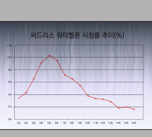 순정말고 순종 41화 - 웹툰 이미지 59