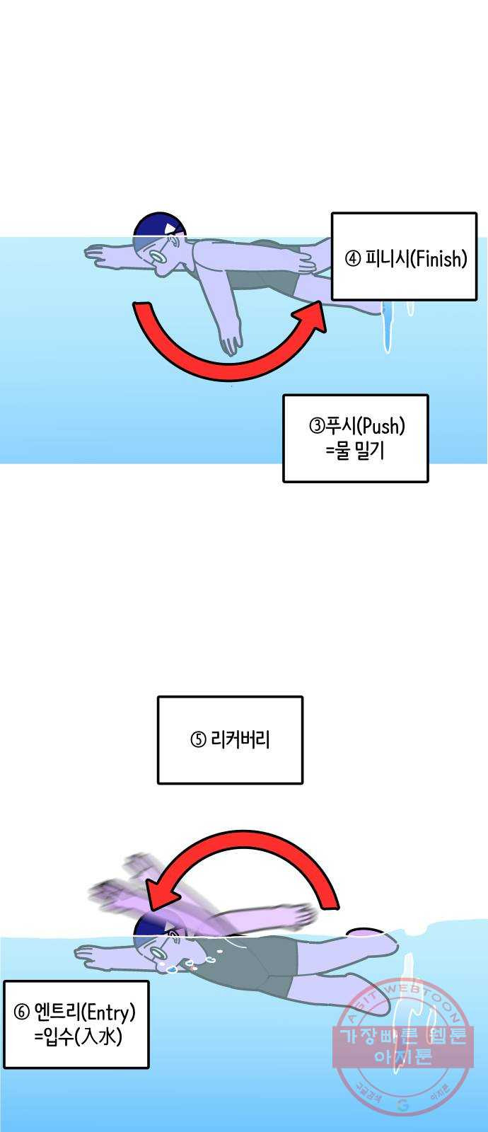 수영만화일기 53화 글라이딩과 스트로크 그리고 물 잡기上 - 웹툰 이미지 9