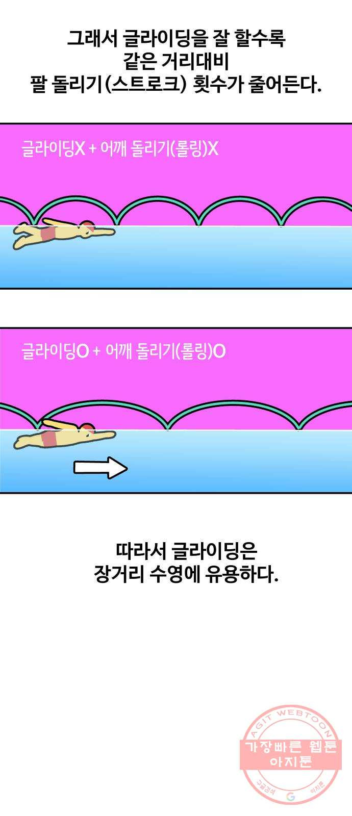 수영만화일기 53화 글라이딩과 스트로크 그리고 물 잡기上 - 웹툰 이미지 16