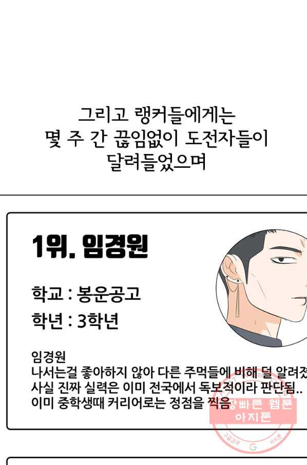 고교전설 179화 정보팅 - 웹툰 이미지 64