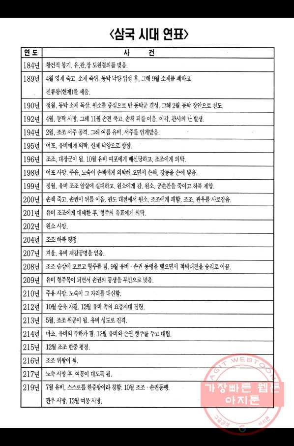 박봉성 삼국지 1부 1권 - 웹툰 이미지 203