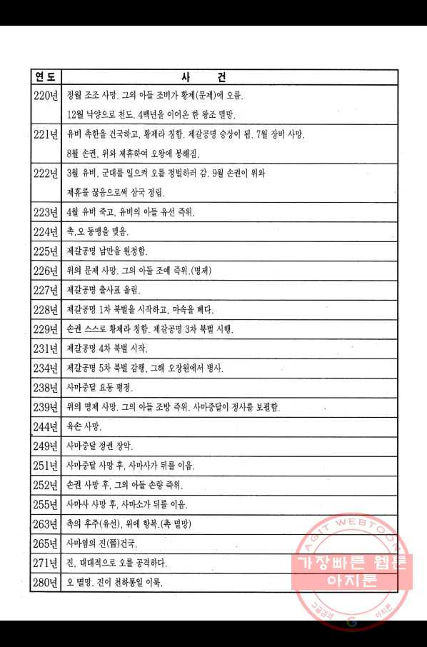 박봉성 삼국지 1부 1권 - 웹툰 이미지 204