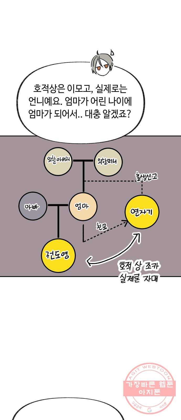 보물과 괴물의 도시 55화. 마음 다잡기 - 웹툰 이미지 57