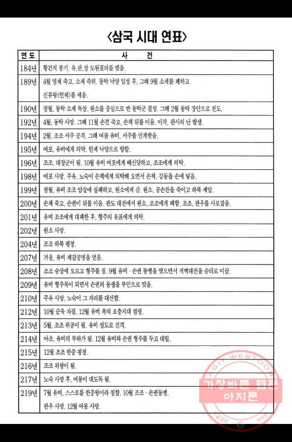 박봉성 삼국지 1부 7권 - 웹툰 이미지 187