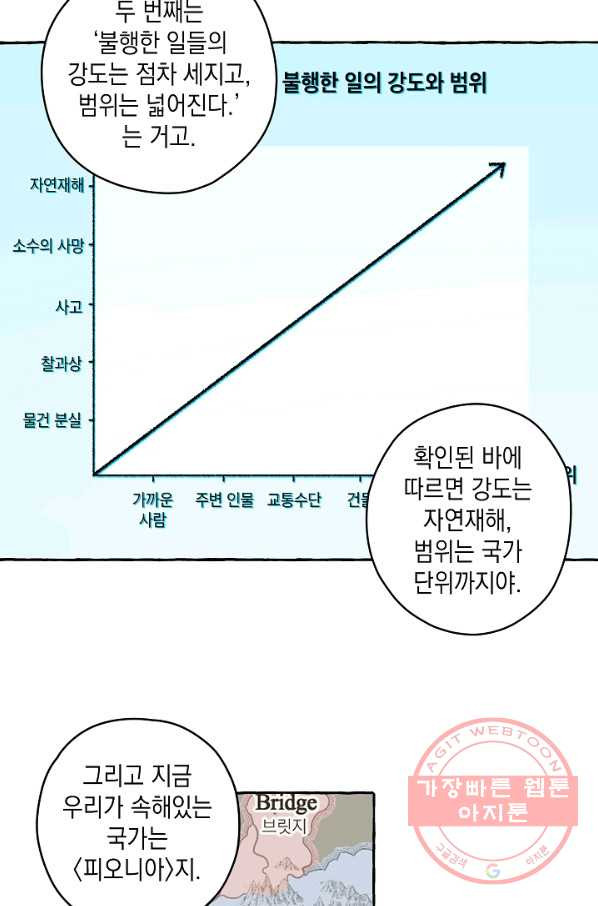 계약자들 4화 - 웹툰 이미지 58