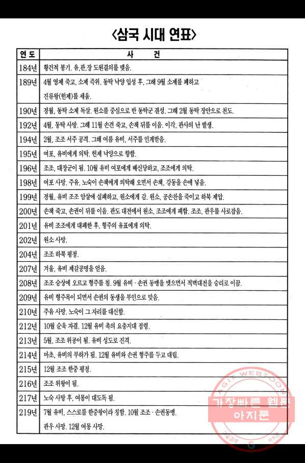 박봉성 삼국지 2부 3권 - 웹툰 이미지 195