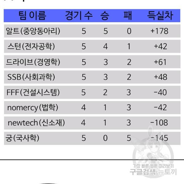 림딩동 2부 50화 - 웹툰 이미지 43