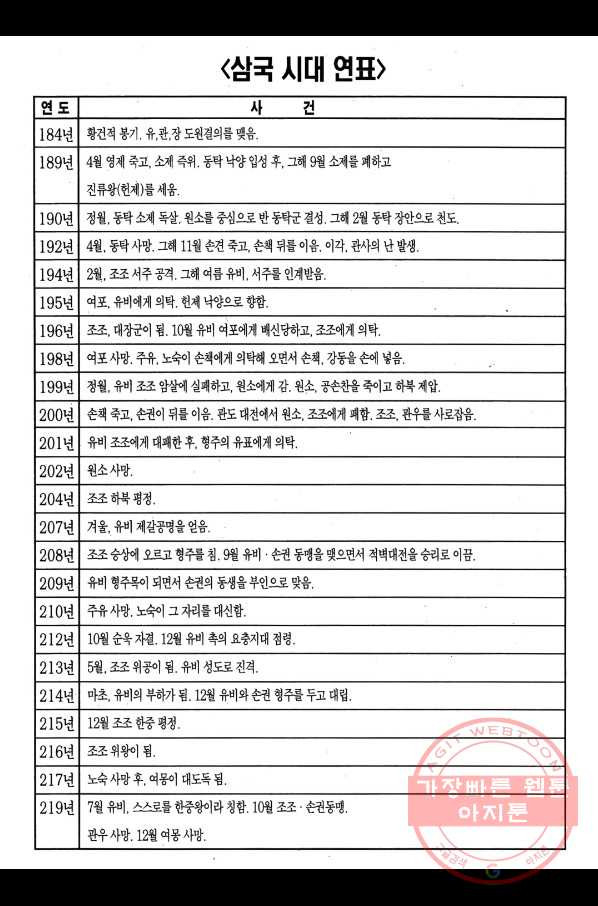 박봉성 삼국지 2부 4권 - 웹툰 이미지 187