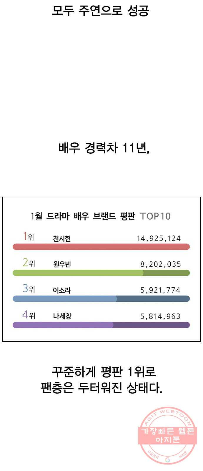 이게 아닌데 02. 이게 아닌데 - 웹툰 이미지 6