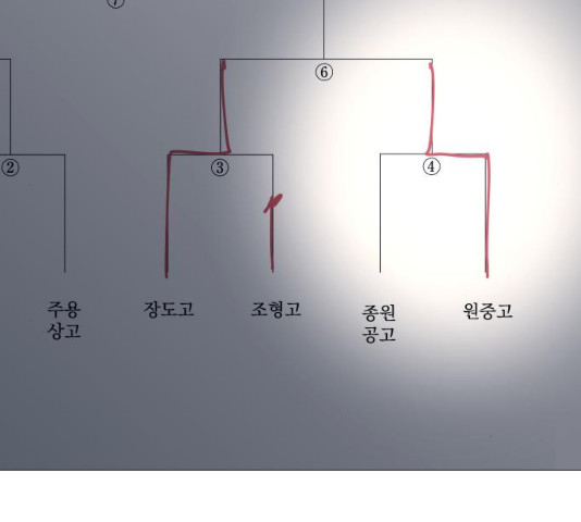 가비지타임 시즌3 13화 - 웹툰 이미지 36