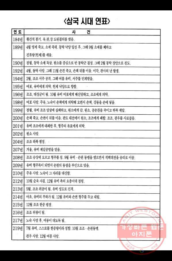 박봉성 삼국지 2부 10권 - 웹툰 이미지 187