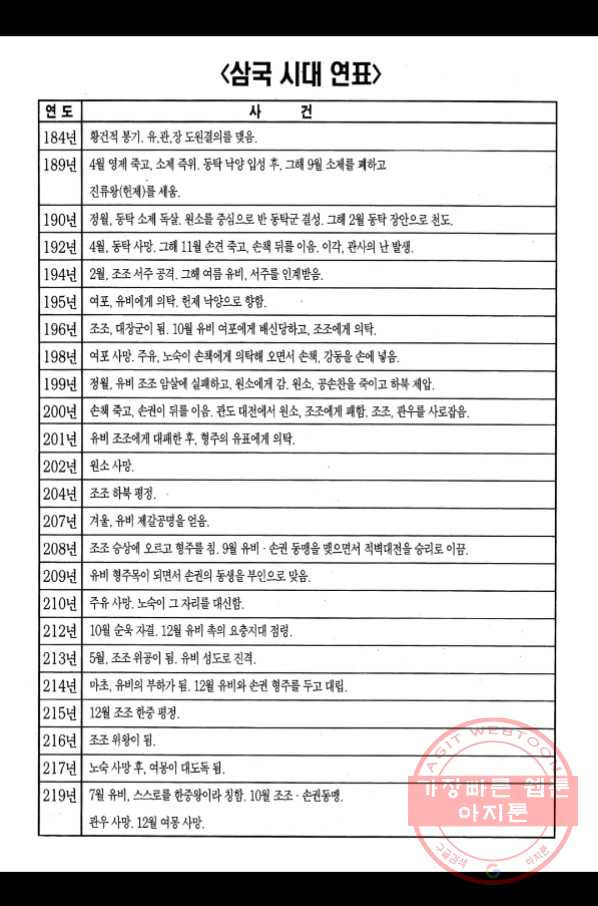 박봉성 삼국지 2부 11권 - 웹툰 이미지 185