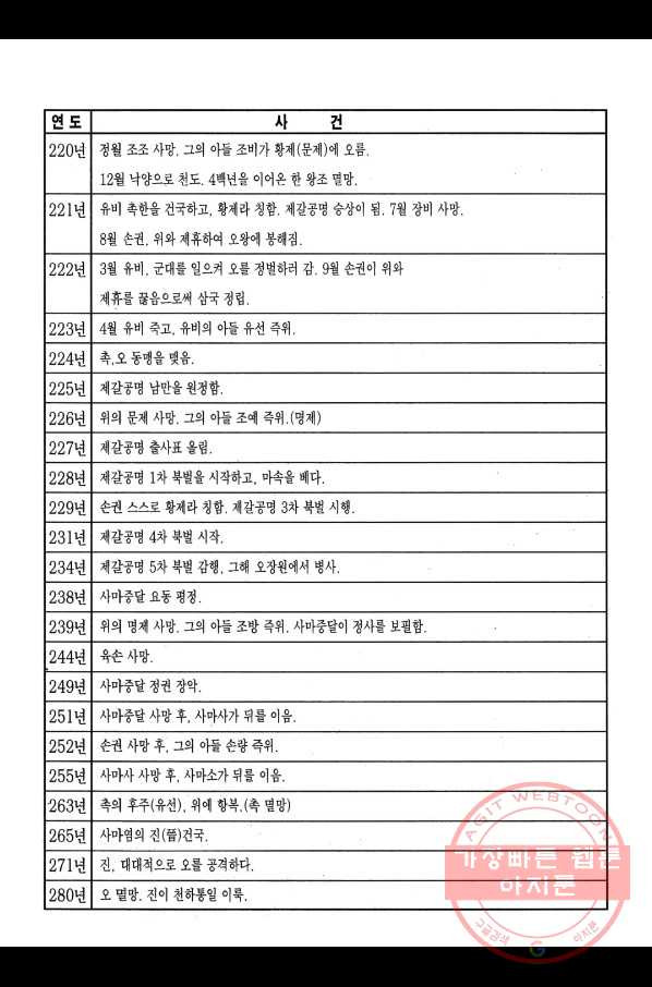 박봉성 삼국지 2부 13권 - 웹툰 이미지 200