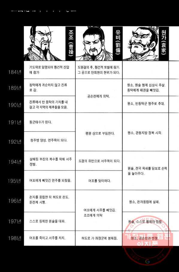 박봉성 삼국지 3부 1권 - 웹툰 이미지 5