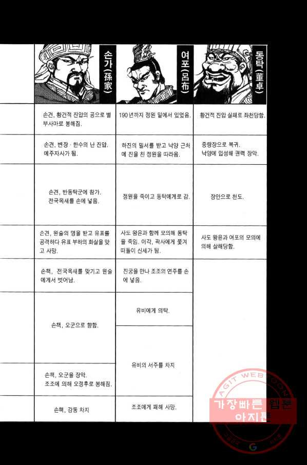 박봉성 삼국지 3부 1권 - 웹툰 이미지 6