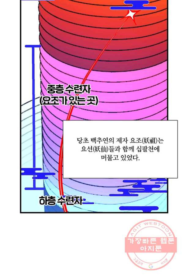 수련만 삼천년 236화 - 웹툰 이미지 47