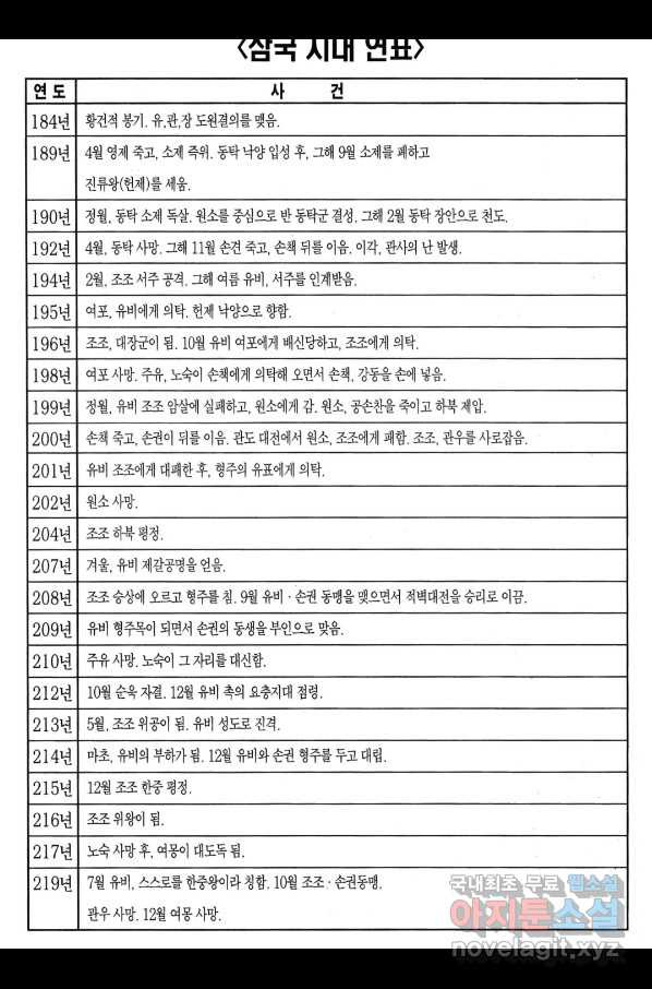 박봉성 삼국지 3부 10권 - 웹툰 이미지 191