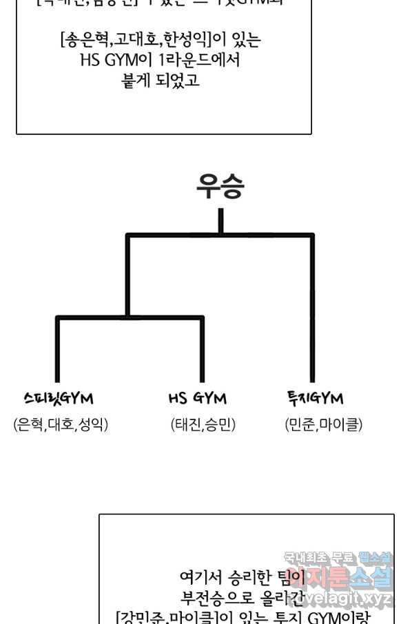 고교전설 227화 황금세대의 시작 - 웹툰 이미지 61