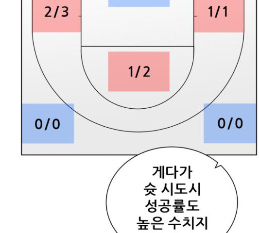 빅맨 84화 - 웹툰 이미지 109