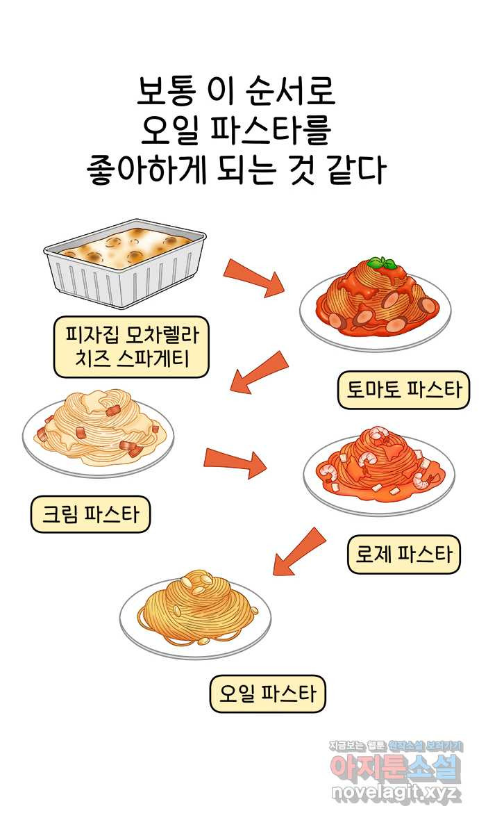 먹는 인생 47화 알리오 올리오 파스타 - 웹툰 이미지 11